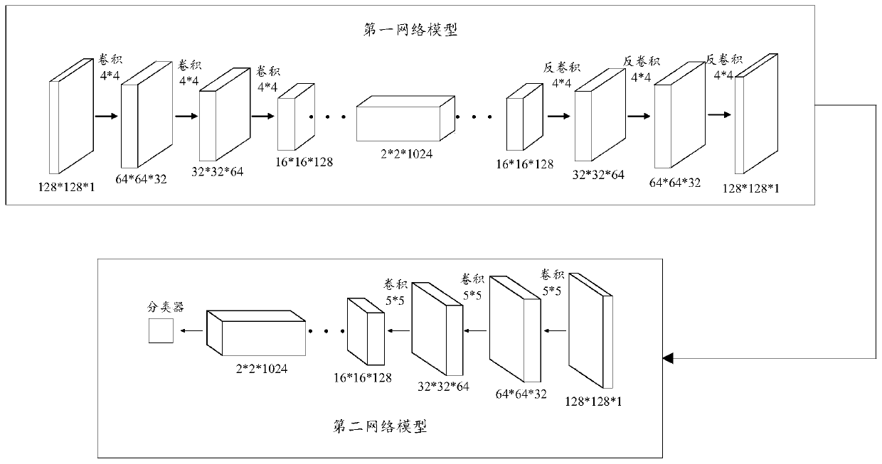 Intelligent detection and epidemic prevention system and method