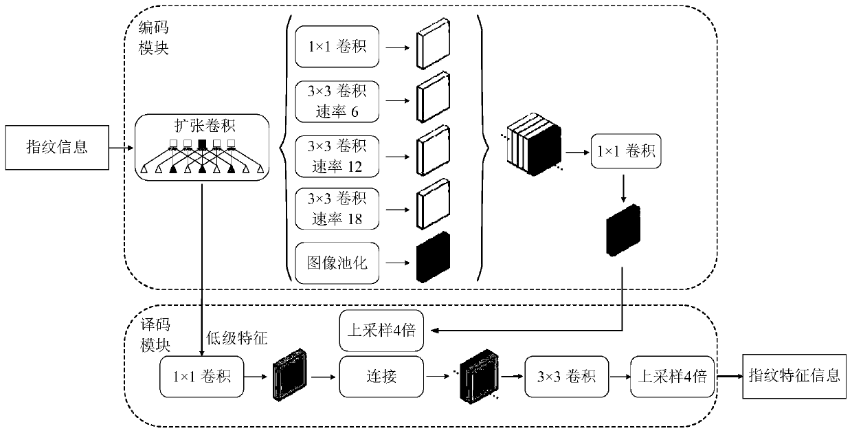 Intelligent detection and epidemic prevention system and method