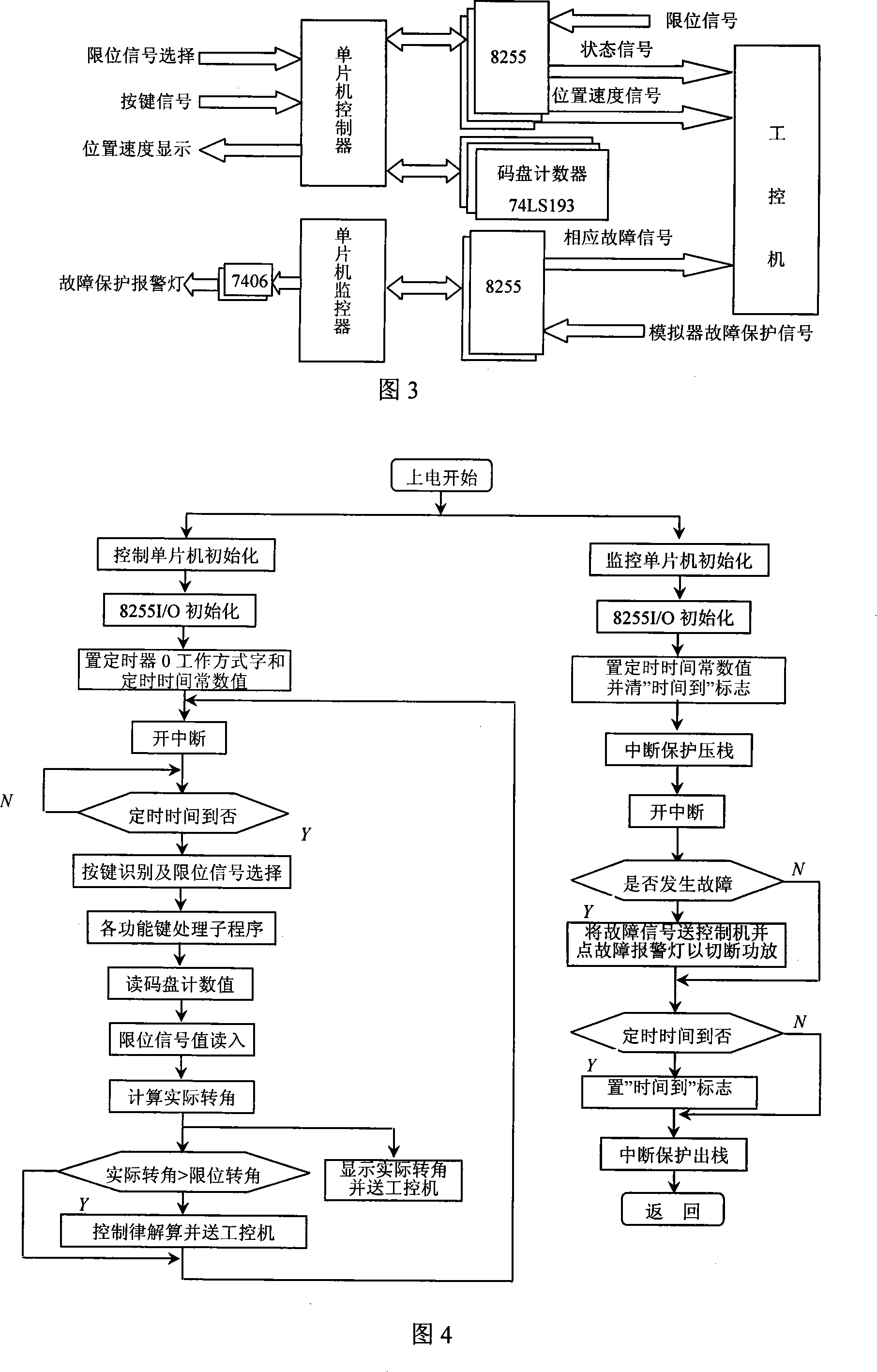 Unmanned aerial vehicle artificial system controller based on single-chip