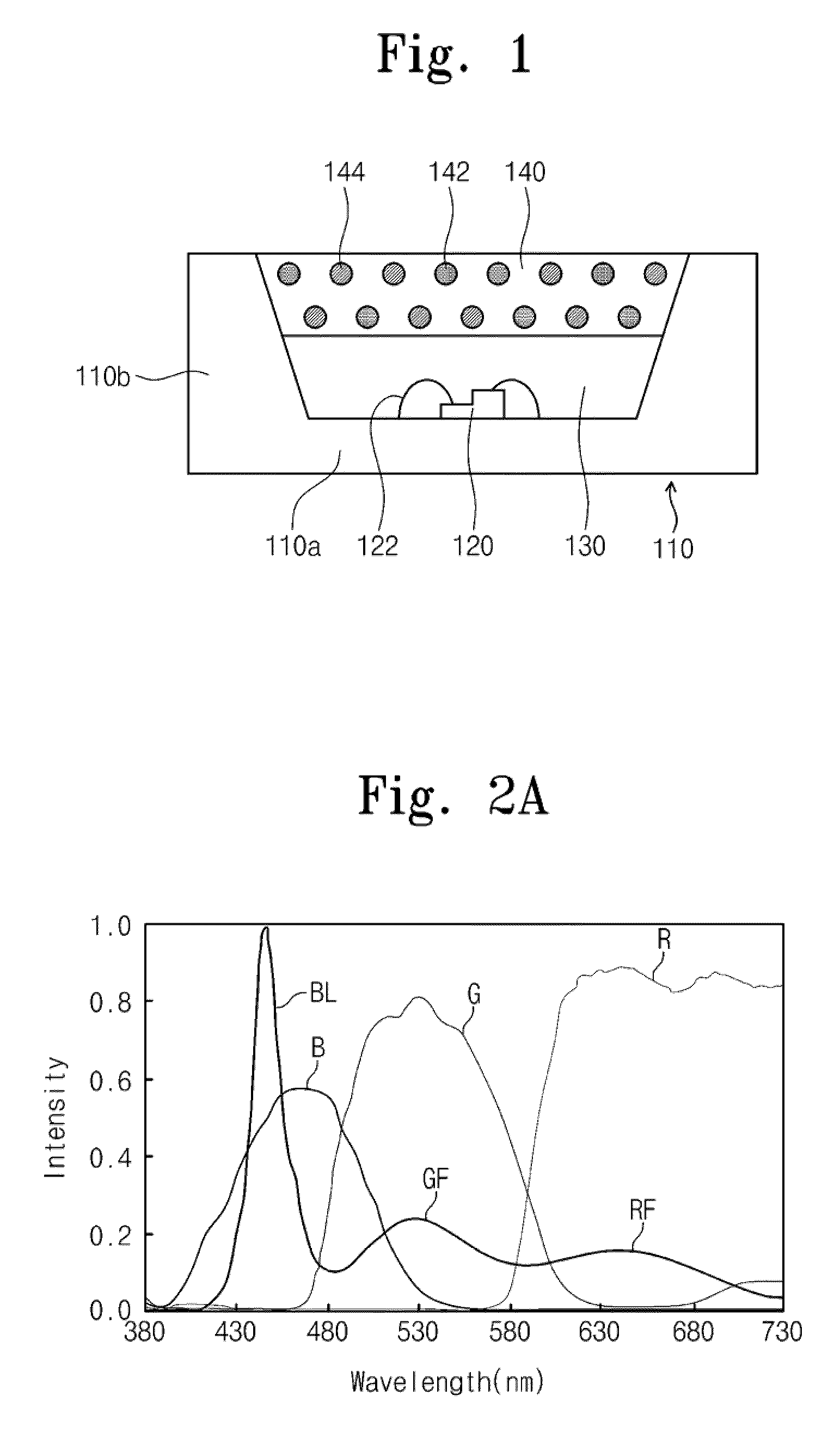 Light Emitting Diode Unit, Display Apparatus Having the Same and Manufacturing Method of the Same