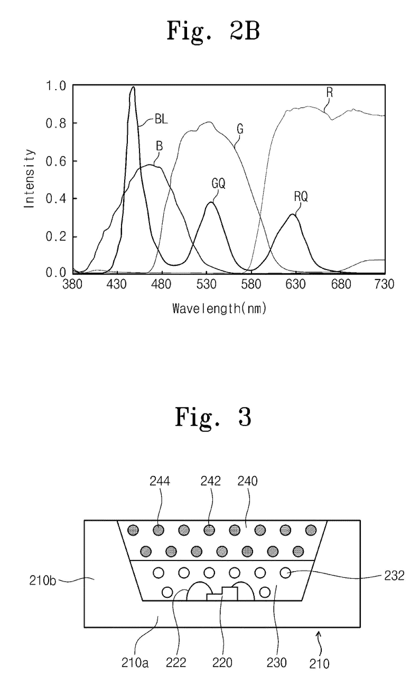 Light Emitting Diode Unit, Display Apparatus Having the Same and Manufacturing Method of the Same