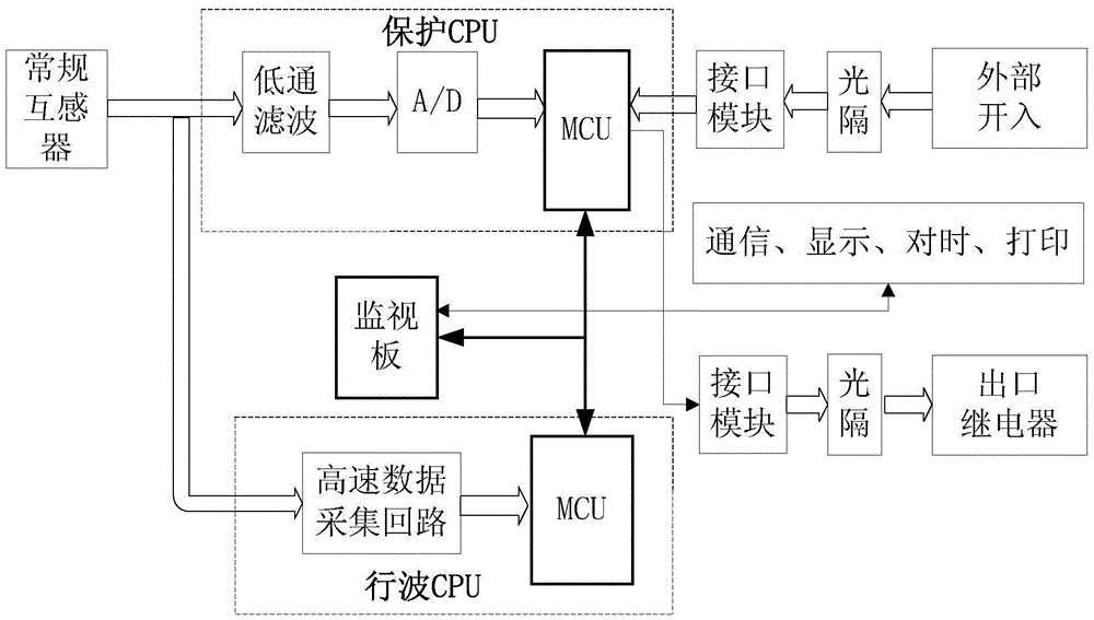 EHV line protection method with integration with traveling wave ranging function