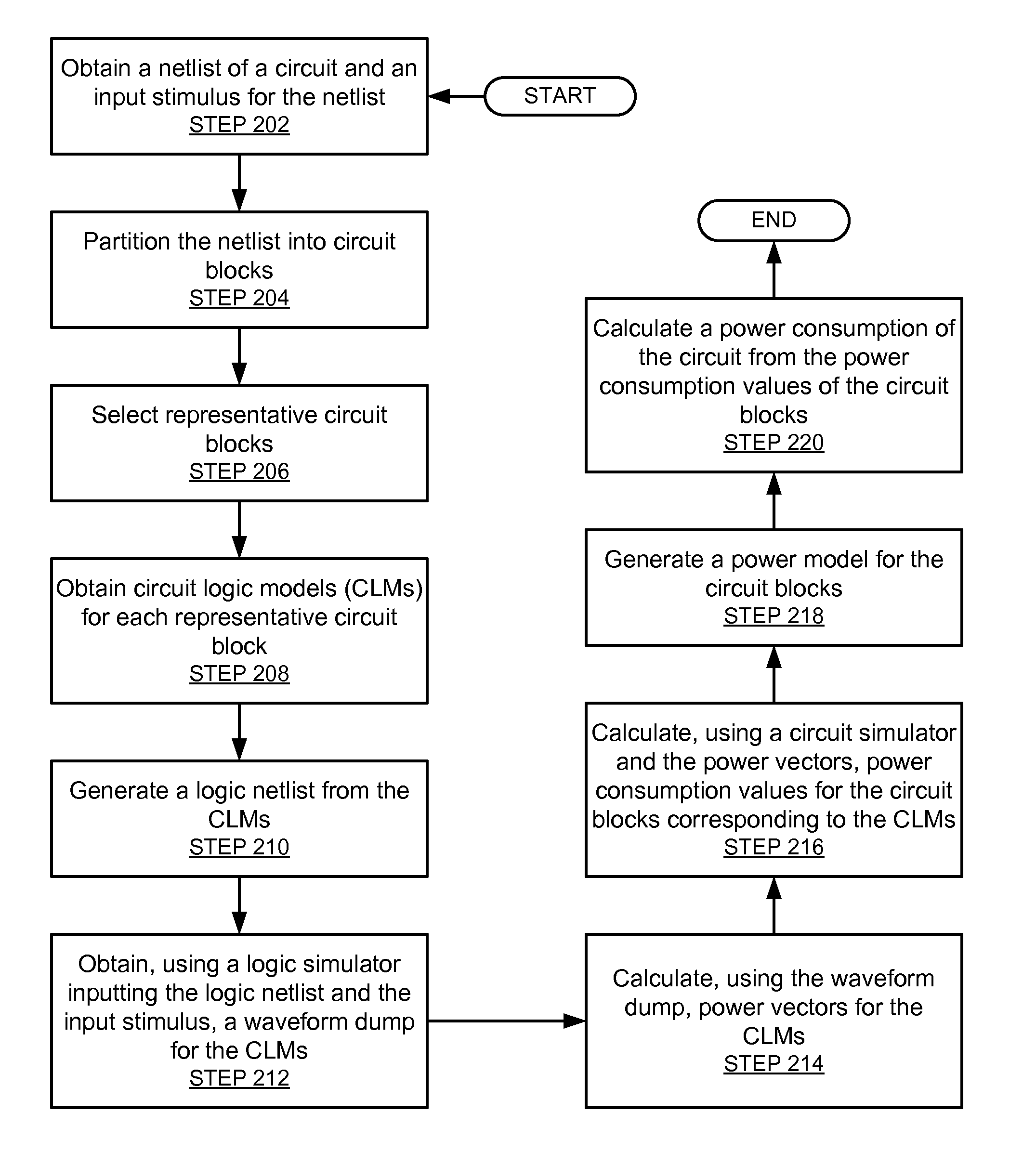 Custom circuit power analysis