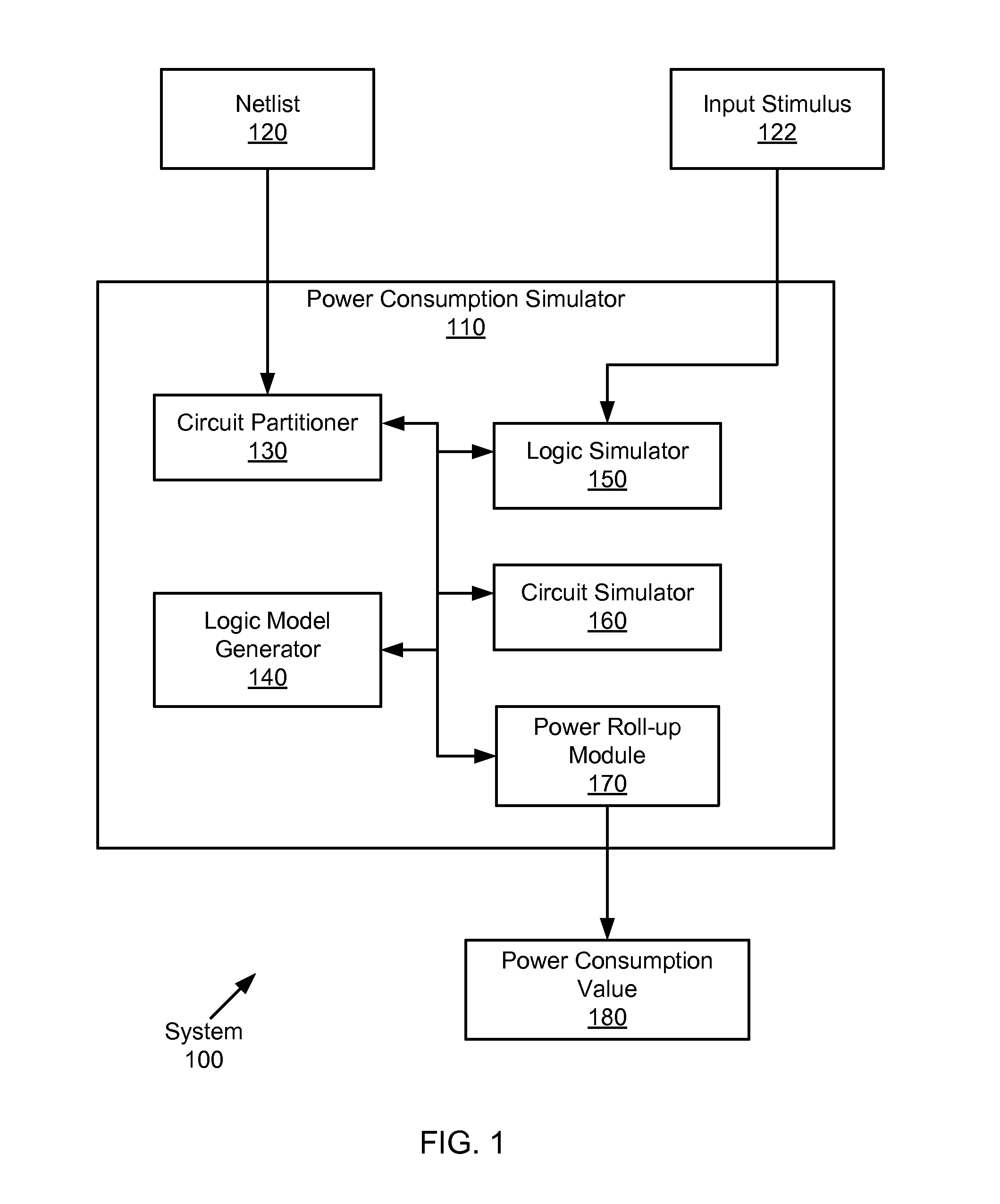 Custom circuit power analysis