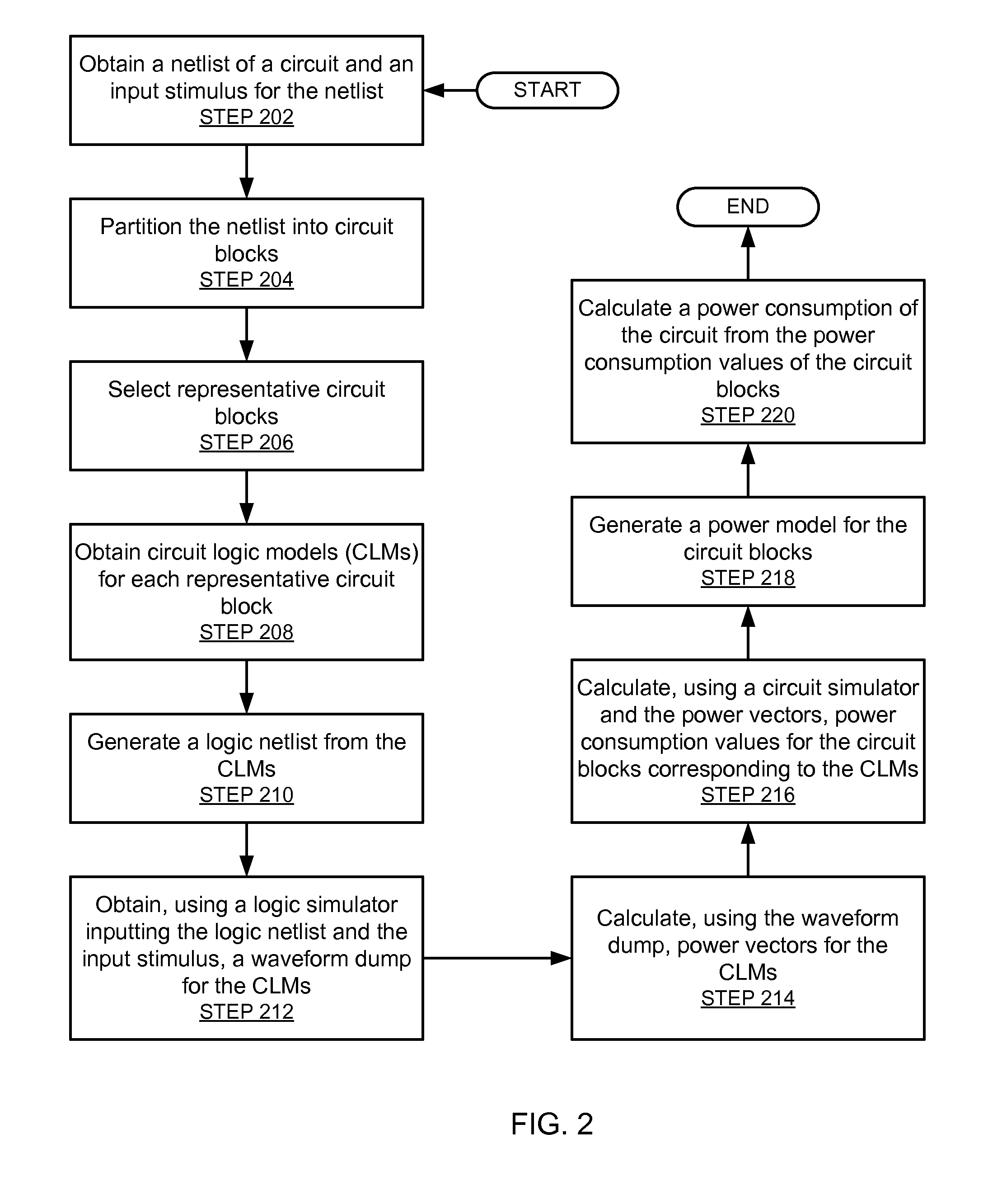 Custom circuit power analysis