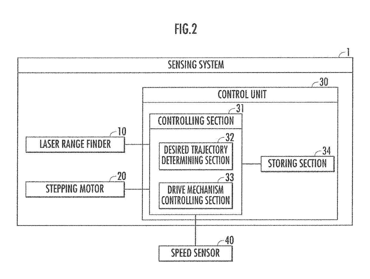 Sensing system and sensing method