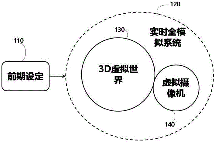 Real-time full-simulation animated film making method and real-time full-simulation animated film making system