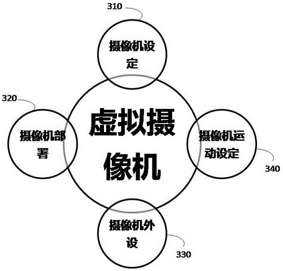 Real-time full-simulation animated film making method and real-time full-simulation animated film making system