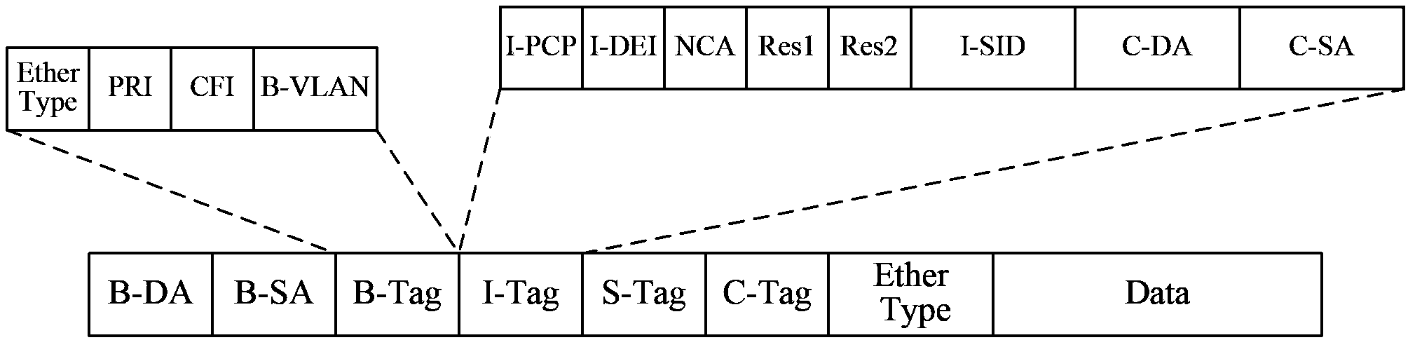 Flow protection method and device for shortest path bridging network