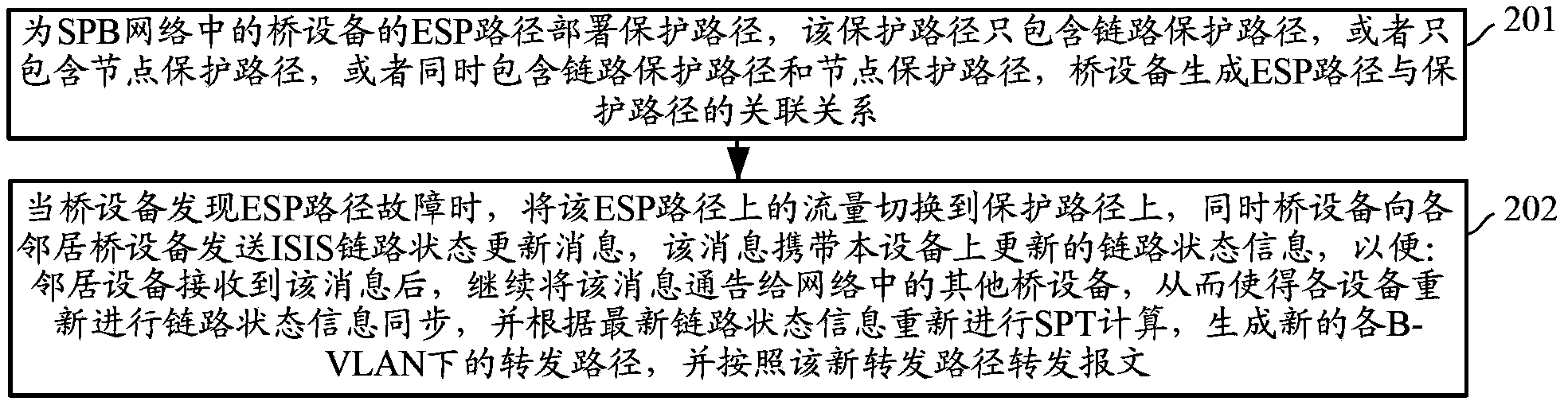 Flow protection method and device for shortest path bridging network