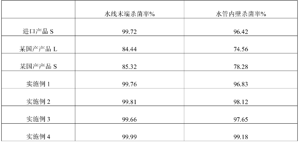 Organic acid salt compound acidifier for piglets and preparation method thereof