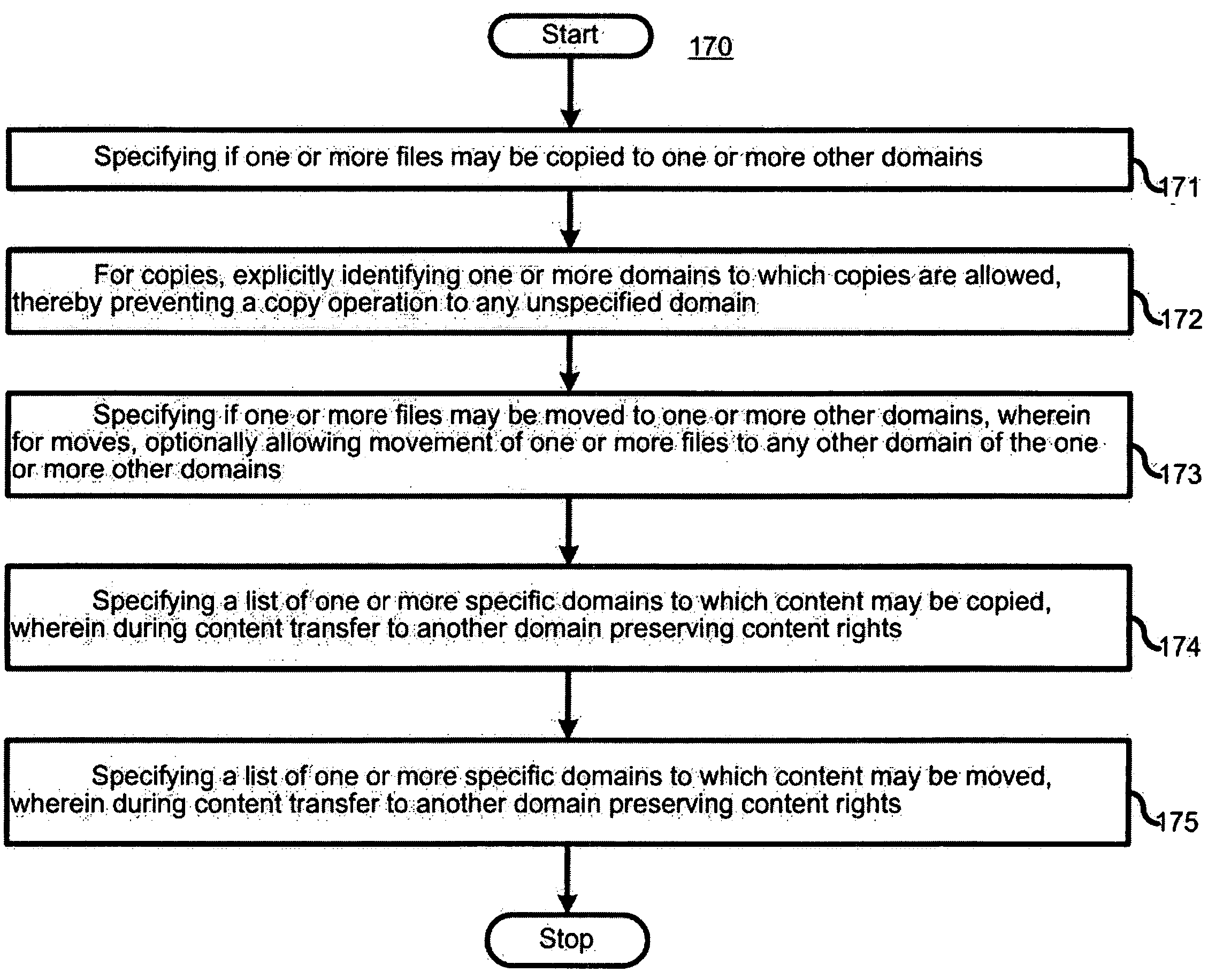 Separation of copy protection rules