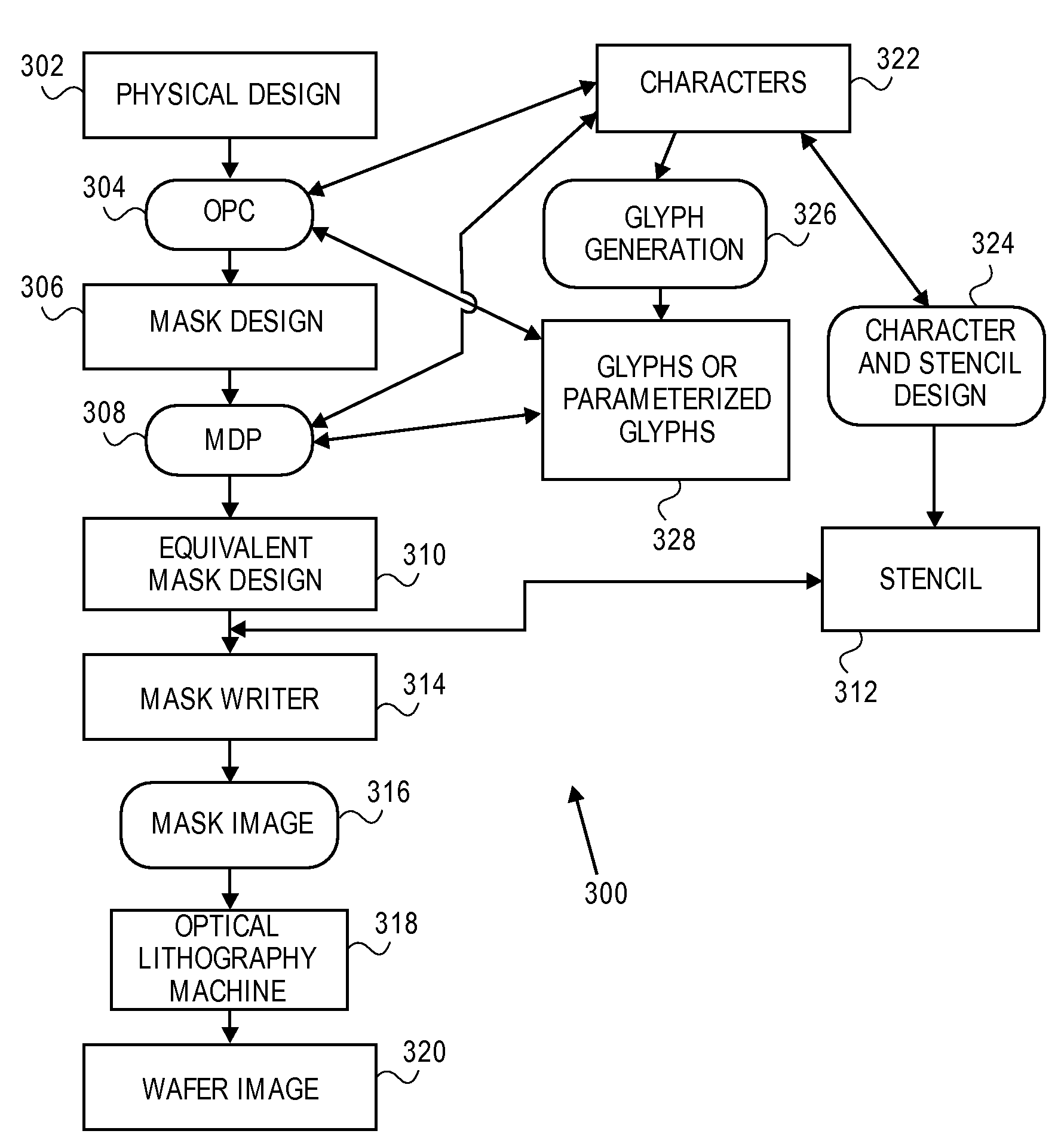 Method and system for design of a reticle to be manufactured using character projection lithography