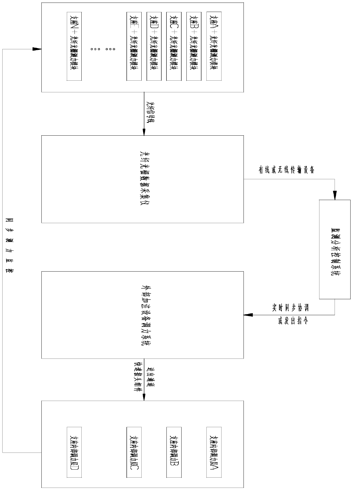 A large-tonnage graded continuous force-measuring force-adjusting support and cluster control system