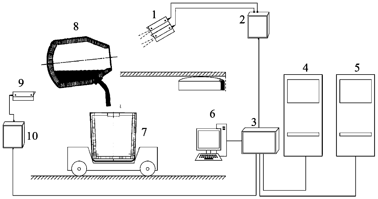 Converter intelligent tapping device and control method