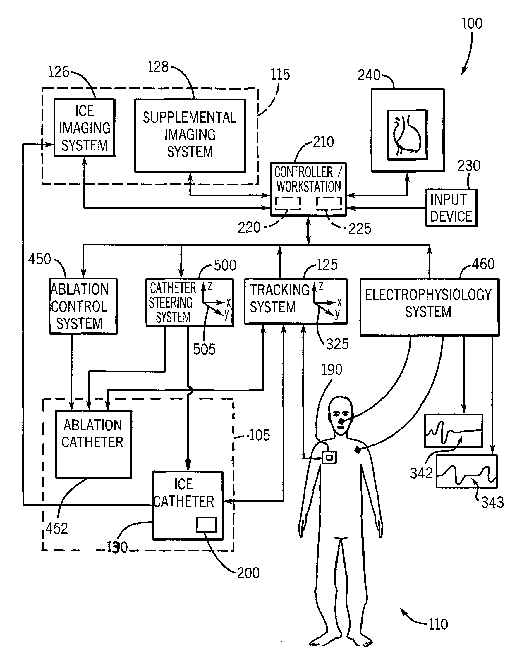 System and method to register a tracking system with intracardiac echocardiography (ICE) imaging system