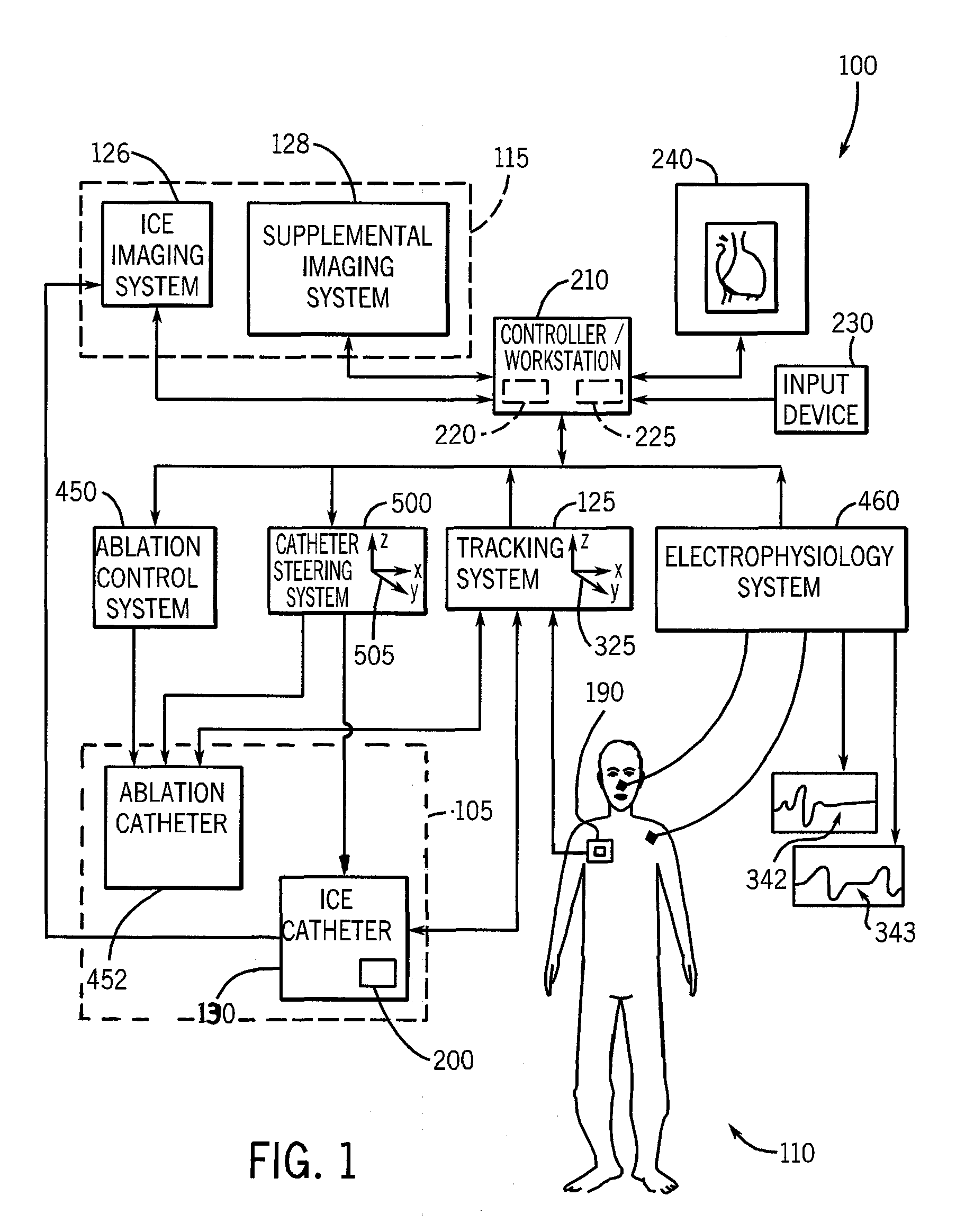 System and method to register a tracking system with intracardiac echocardiography (ICE) imaging system