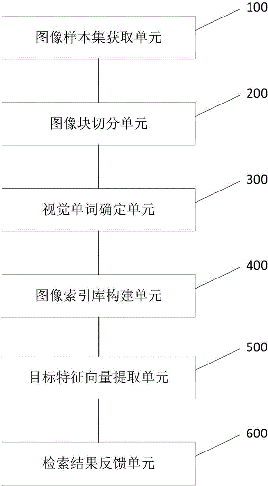 Depth feature-based image retrieval method and apparatus