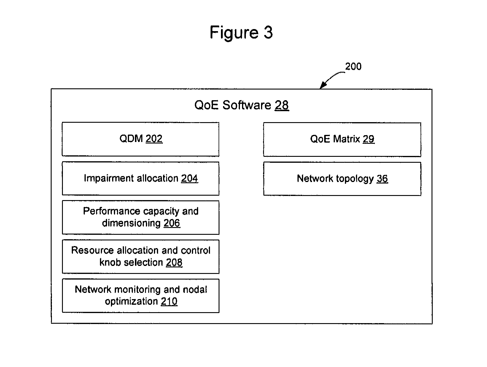 Method and apparatus for designing, updating and operating a network based on quality of experience