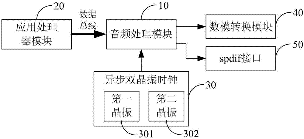 System and method for realizing DSD audio hardware decoding