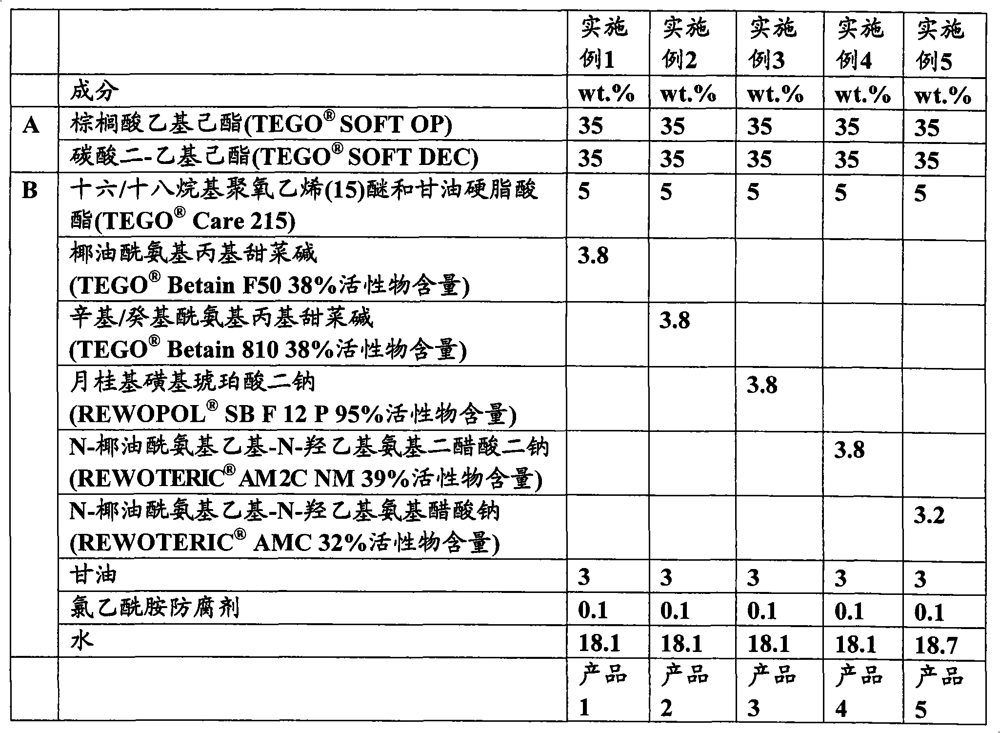 Oil-in-water emulsion with high content of oil phase and cleaning effect, preparation method thereof and application