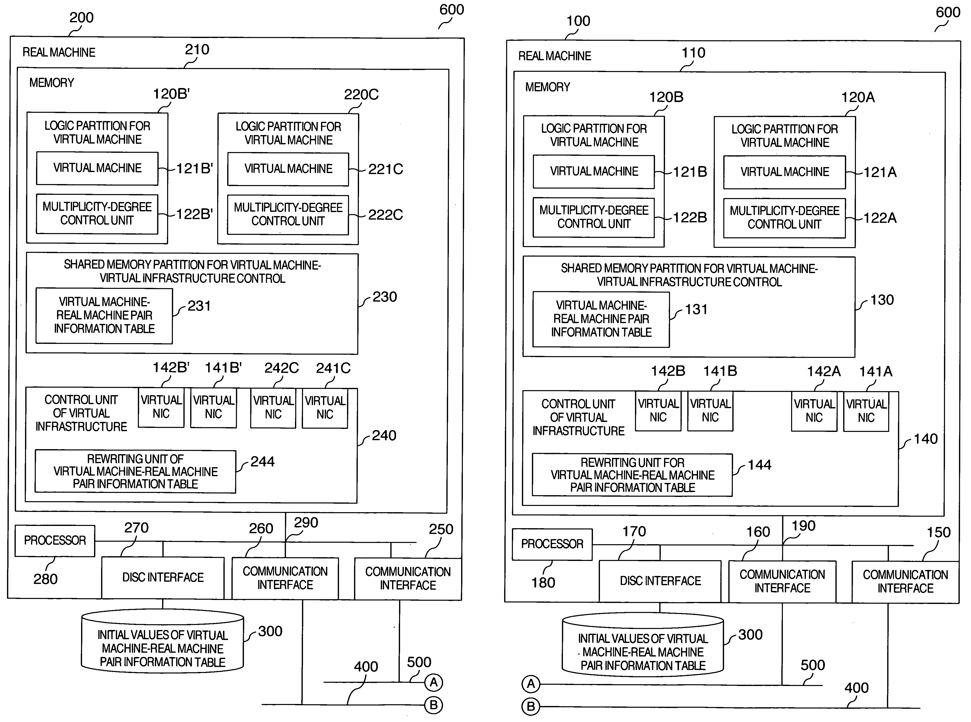 Computer system and communication control method