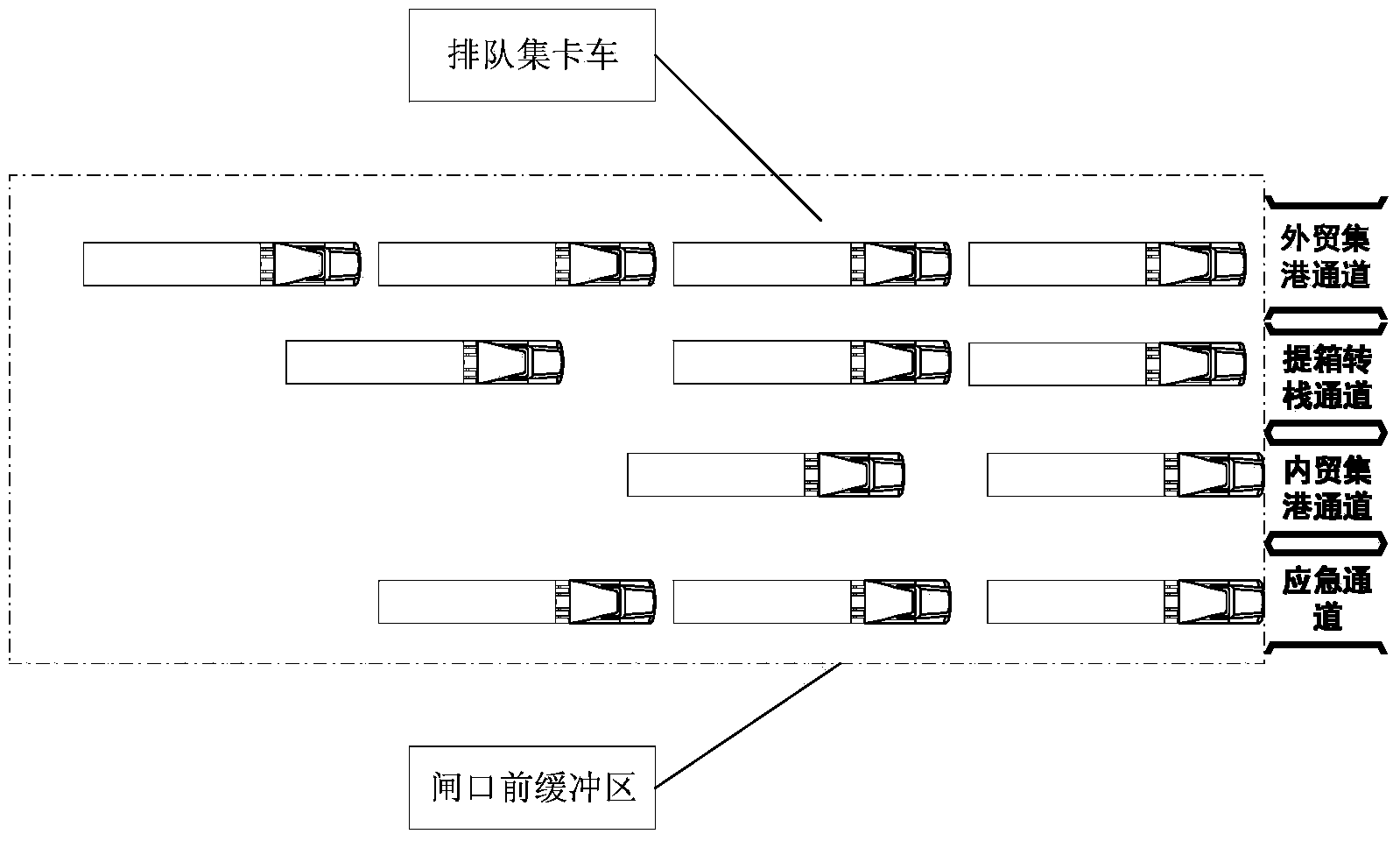 Method for optimization design and traffic organization micro-simulation of container terminal gate buffer area