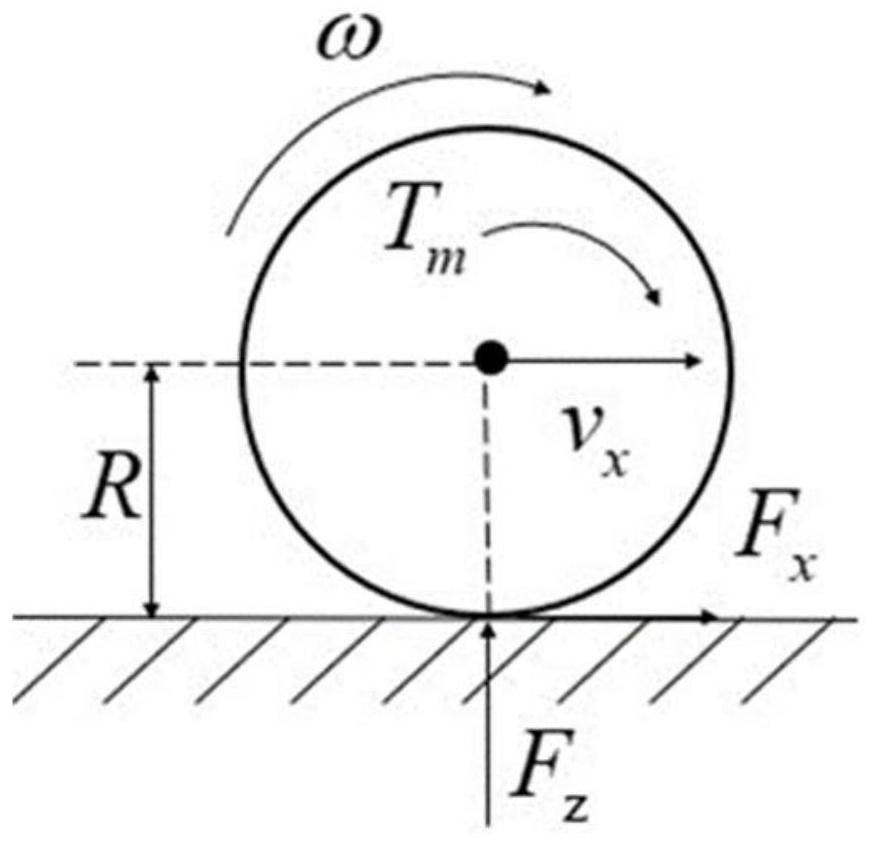 Adaptive Estimation Method of Vehicle Road Surface Adhesion Coefficient Considering Complex Excitation Conditions