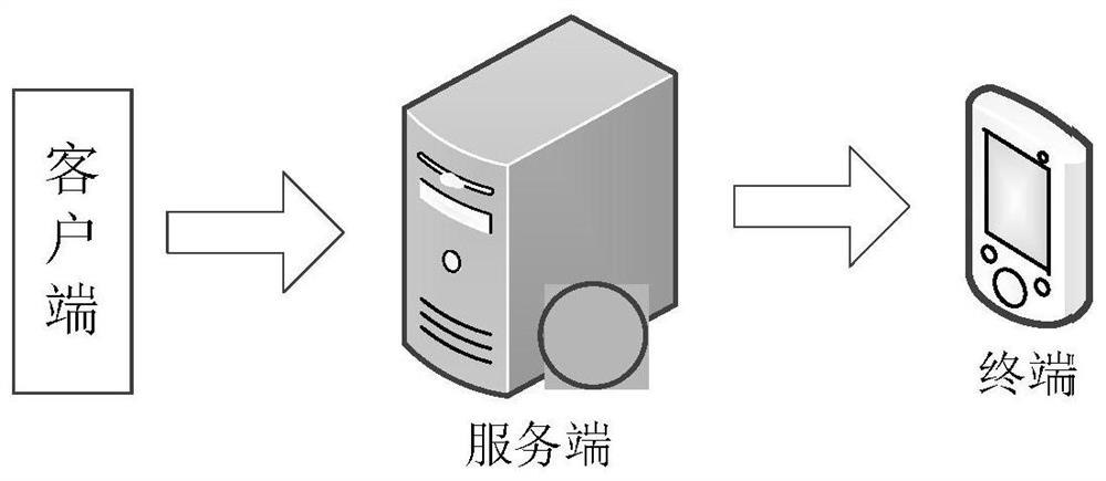 Network measurement method and device and electronic equipment