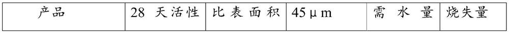 Preparation method of silicon-aluminum-based cementing material, silicon-aluminum-based cementing material and application of silicon-aluminum-based cementing material