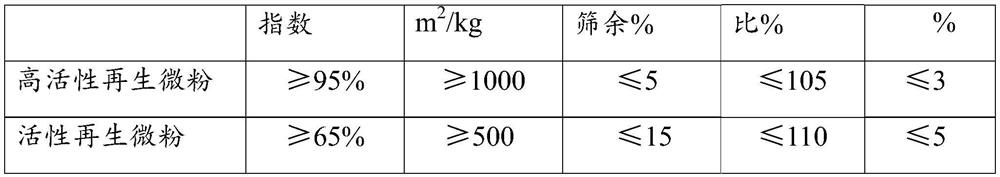 Preparation method of silicon-aluminum-based cementing material, silicon-aluminum-based cementing material and application of silicon-aluminum-based cementing material