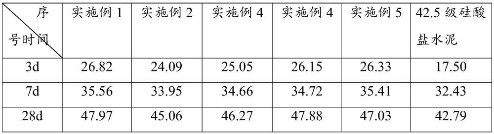 Preparation method of silicon-aluminum-based cementing material, silicon-aluminum-based cementing material and application of silicon-aluminum-based cementing material