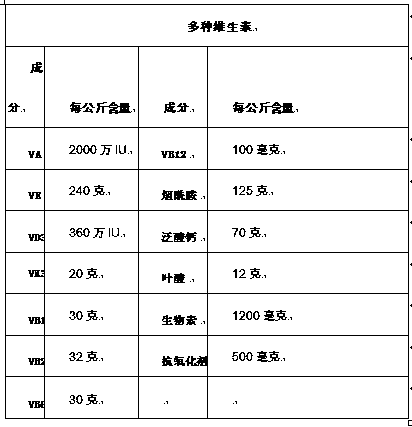 Laboratory mouse feed formula