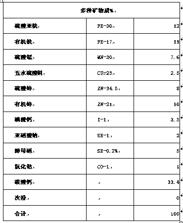 Laboratory mouse feed formula