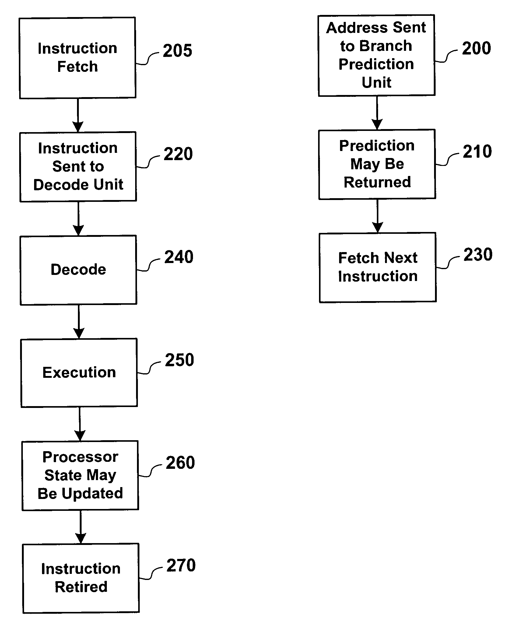 Method and system for branch target prediction using path information