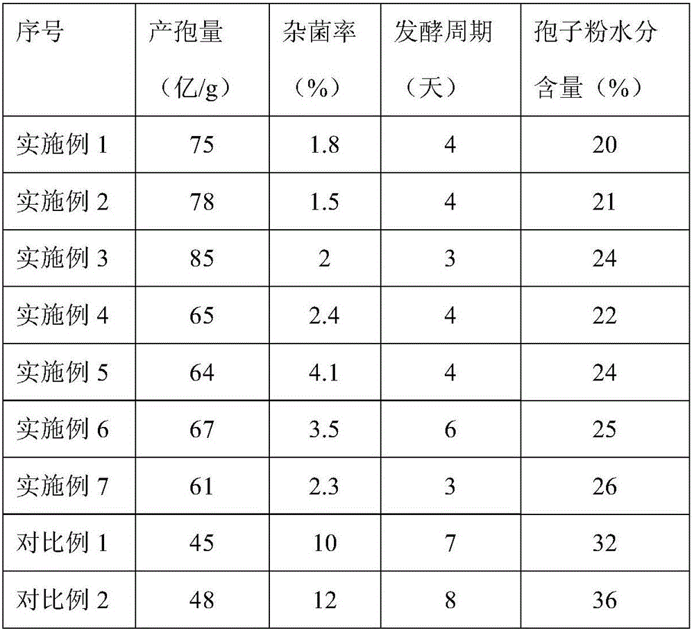 Streptomyces fradiae solid culture medium, culture method and preparation method of agricultural microbial agent