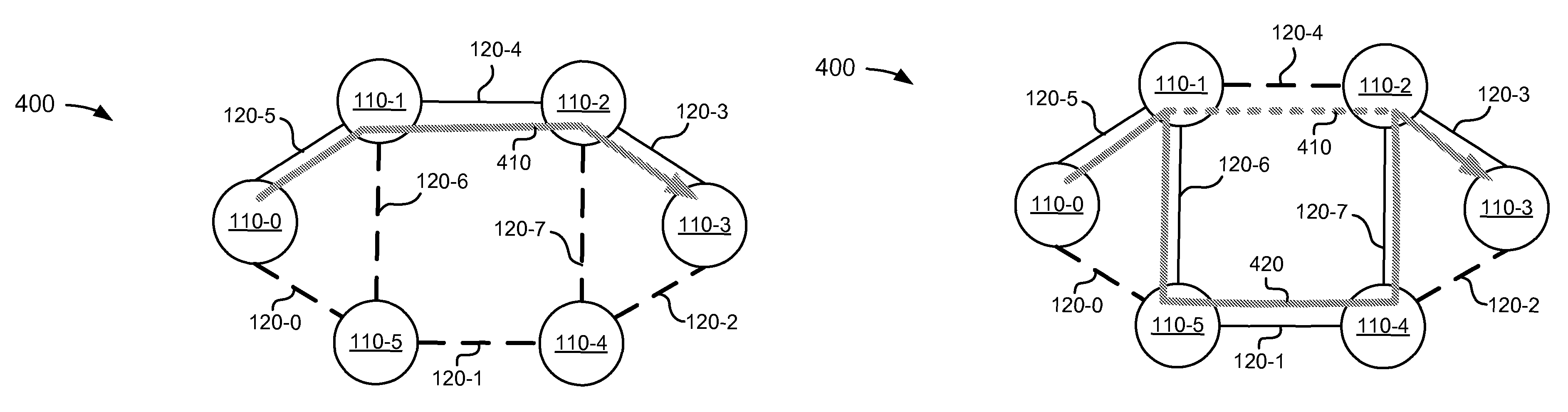 LSP ping and traceroute for bypass tunnels