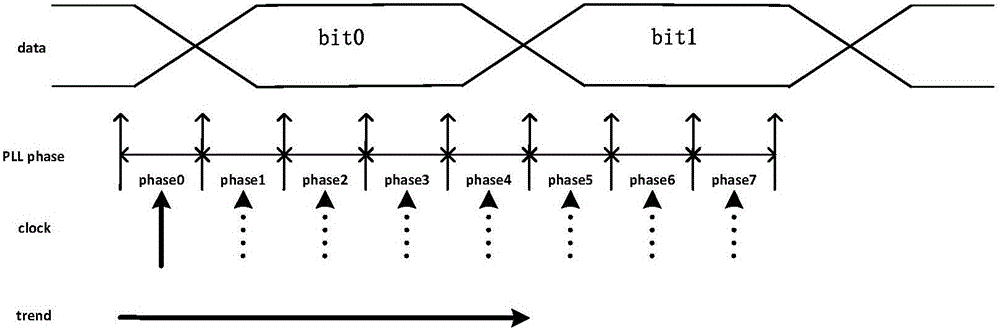 Data window search method and circuit