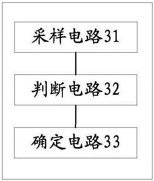 Data window search method and circuit