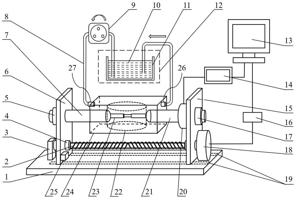 Integrated testing device under multi-field coupling environment