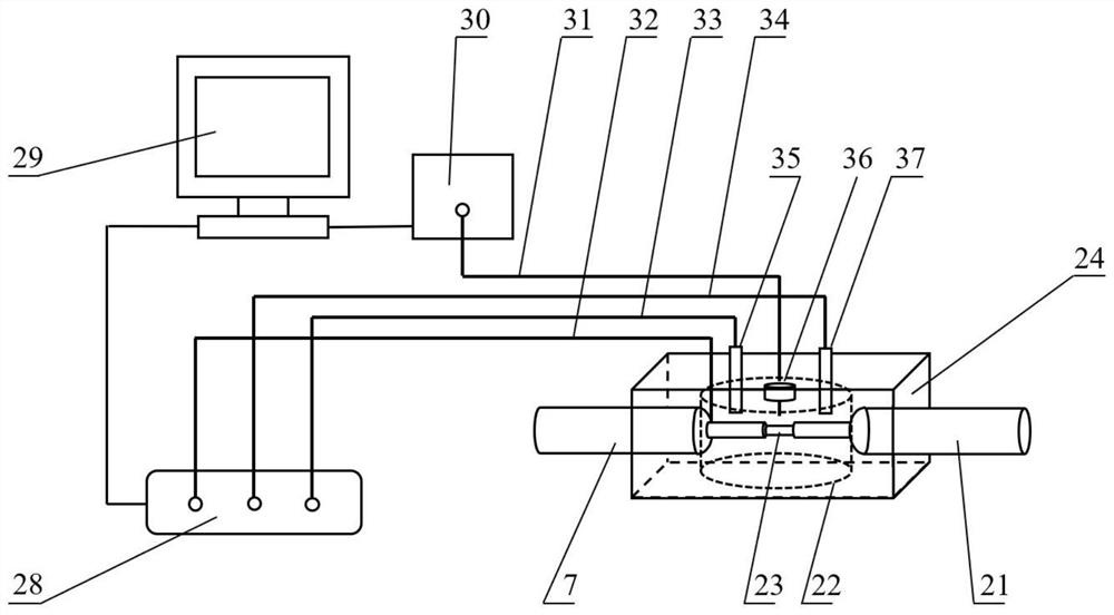 Integrated testing device under multi-field coupling environment