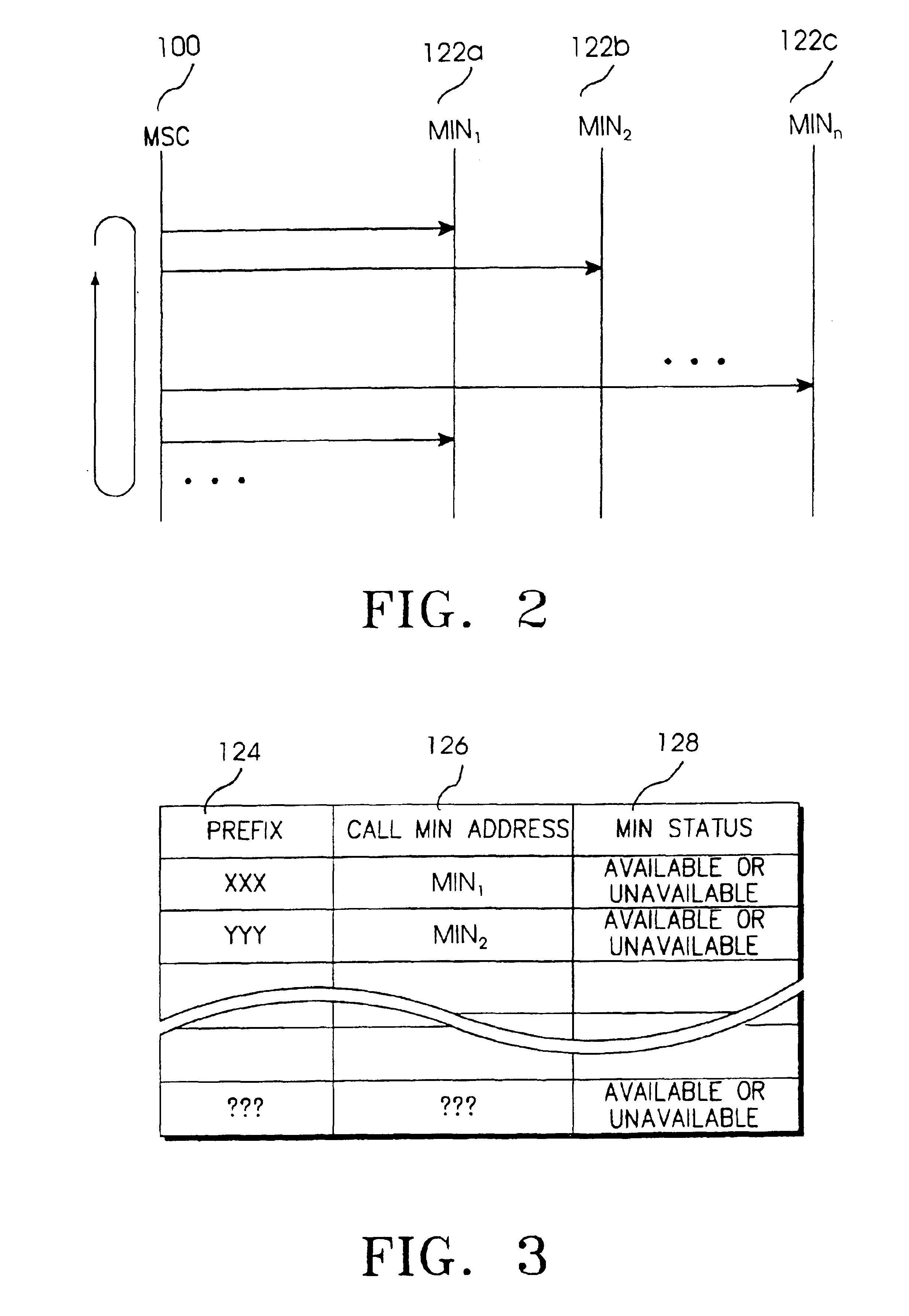 Call distribution method in a mobile switching system