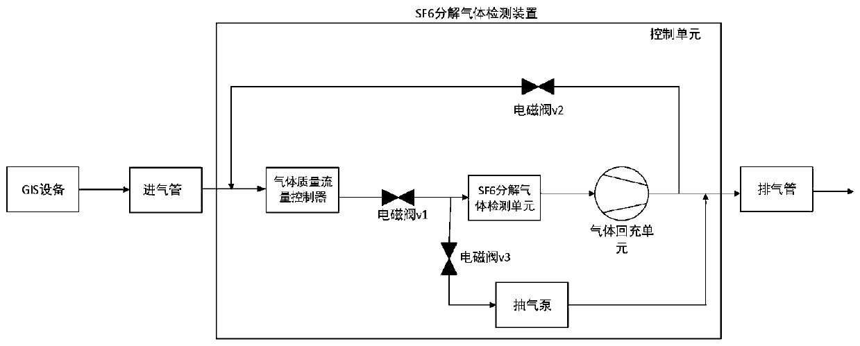 SF6 decomposed gas detection device based on electrochemical sensor