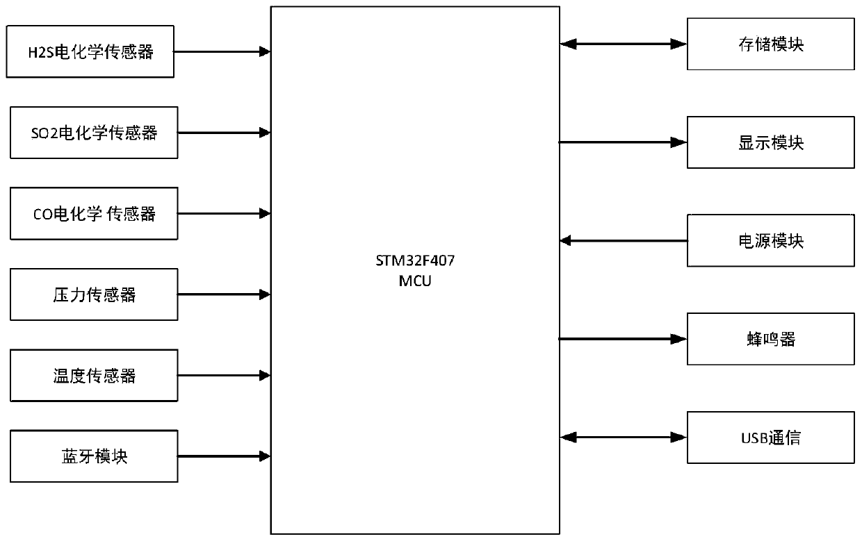 SF6 decomposed gas detection device based on electrochemical sensor