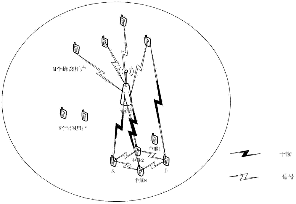 Self-adaption multiple-relay selection method in terminal through communication system