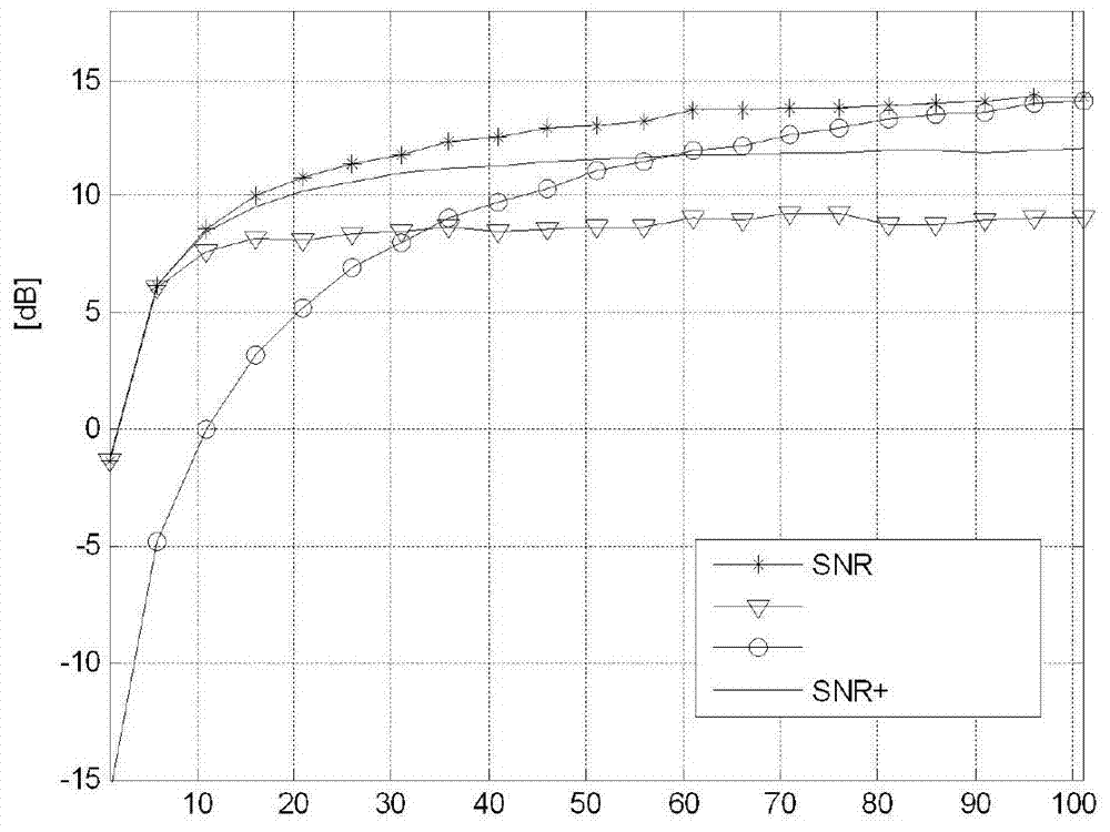 Self-adaption multiple-relay selection method in terminal through communication system