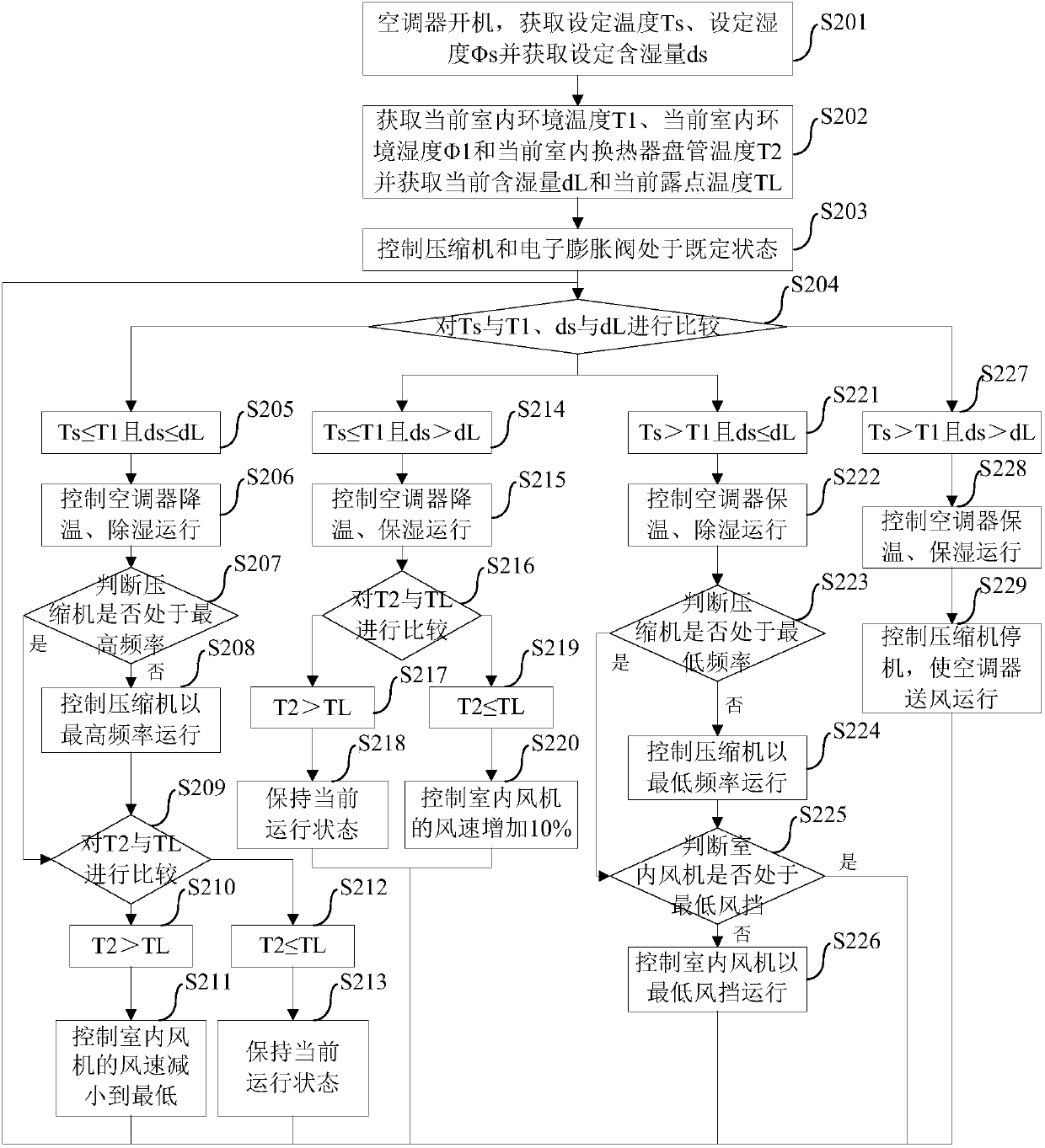 Air conditioner and control method and device thereof