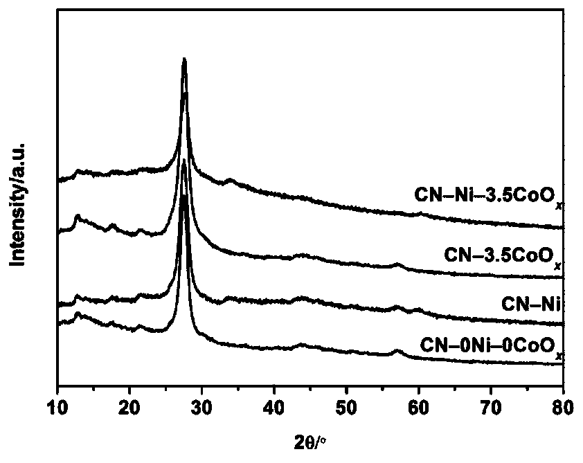 Photocatalyst for complete water splitting and its preparation method and application, reaction method for photocatalytic complete splitting of water and catalytic mixture