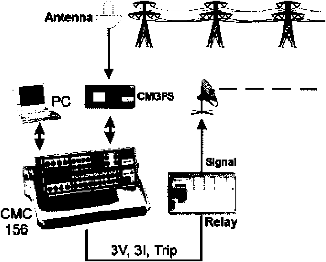 Detection method of phasor measurement unit PMU