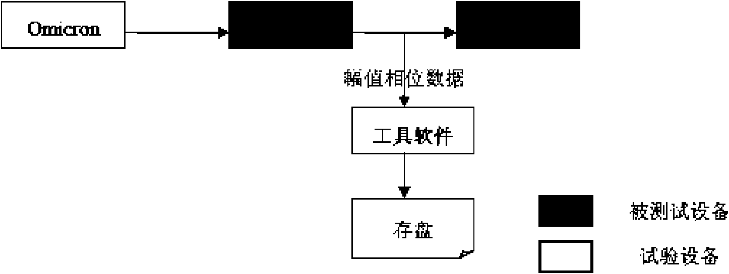 Detection method of phasor measurement unit PMU